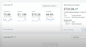 Adsense loading methods